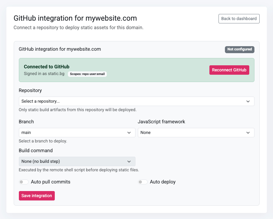 Dashboard Screenshot