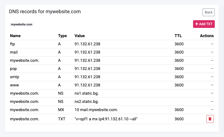 Dashboard Screenshot